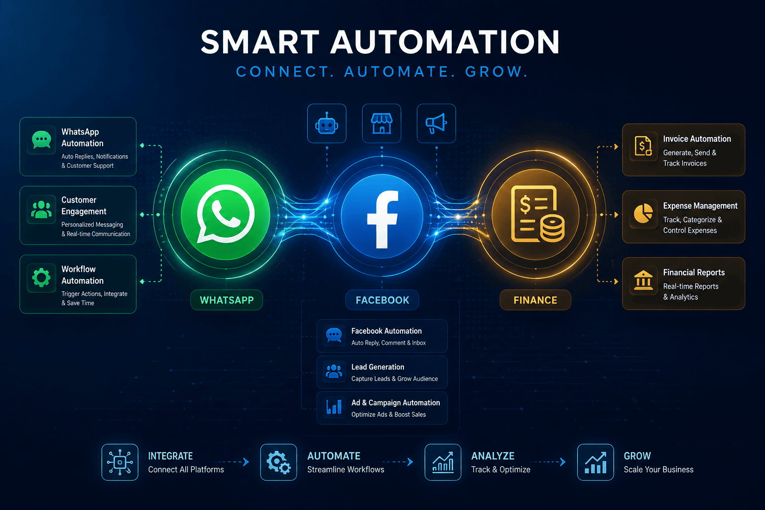 Business Process Automation