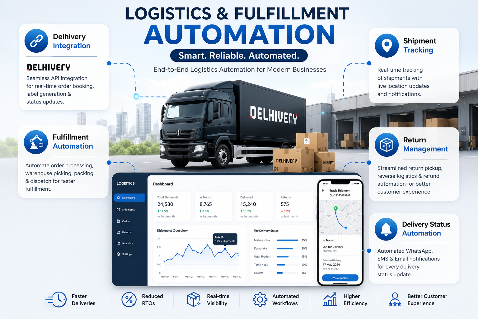 Logistics & Fulfillment Automation