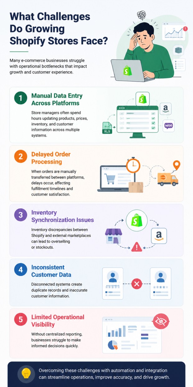 Shopify Challenges